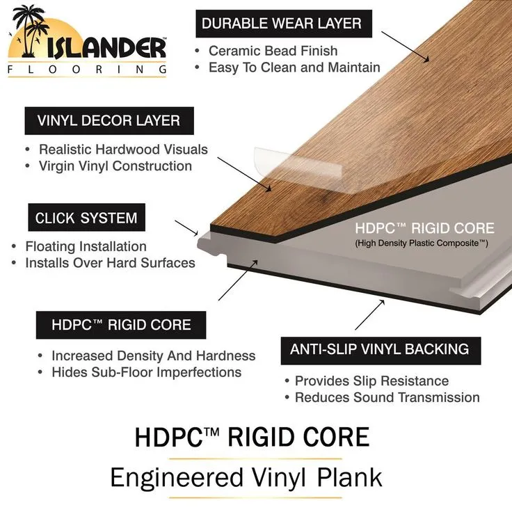 Islander Winchester Oak 5.91 in. x 48 in. HDPC Floating Vinyl Plank Flooring (19.69 sq. ft. per case), photo 10 of 11