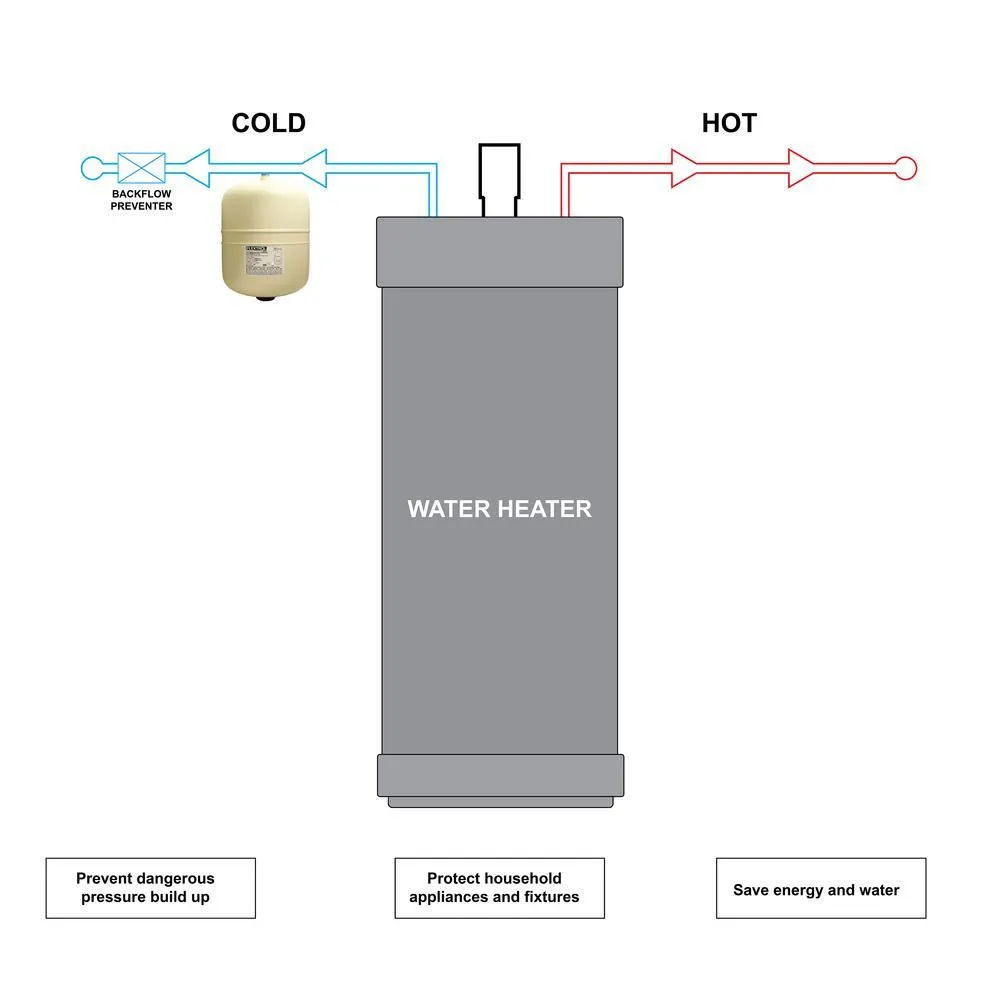 The Plumber's Choice 2.1 Gal. Potable Hot Water Heater Thermal Expansion Pressure Tank, photo 3 of 4