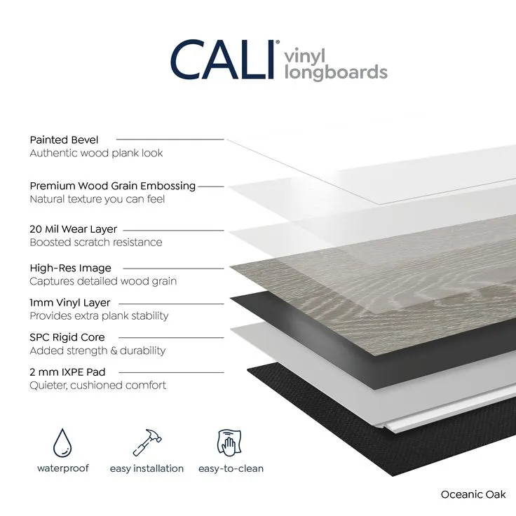 CALI Longboards Oceanic Oak Gray 20-mil x 9-in W x 70-in L Waterproof Interlocking Luxury Vinyl Plank Flooring (26.62-sq ft/ Carton), photo 6 of 11