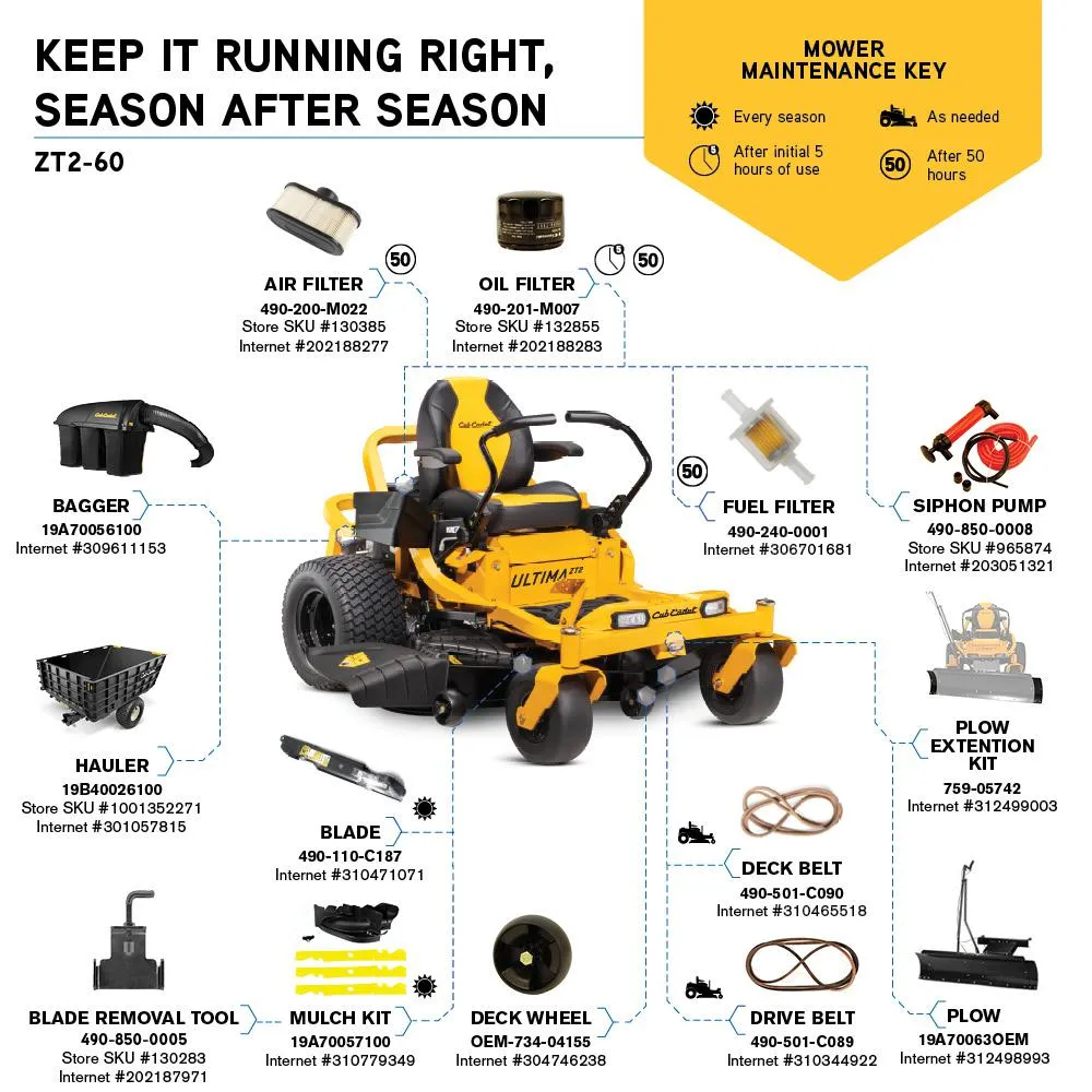 Cub Cadet Ultima ZT2 60 in. Fabricated Deck 24 HP Kawasaki FR Series V-Twin Gas Engine Zero Turn Mower with Lap Bar Control, photo 3 of 12