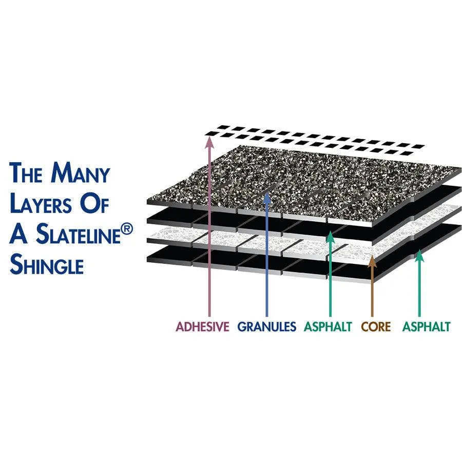 GAF Slateline 33.33-sq ft English Gray Architectural Roof Shingles, photo 3 of 7