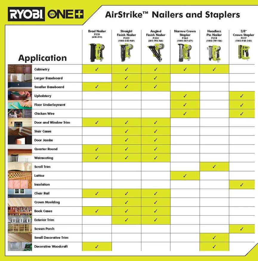RYOBI 18-Volt ONE+ Lithium-Ion Cordless AirStrike 23-Gauge 1-3/8 in. Headless Pin Nailer (Tool Only), photo 3 of 8