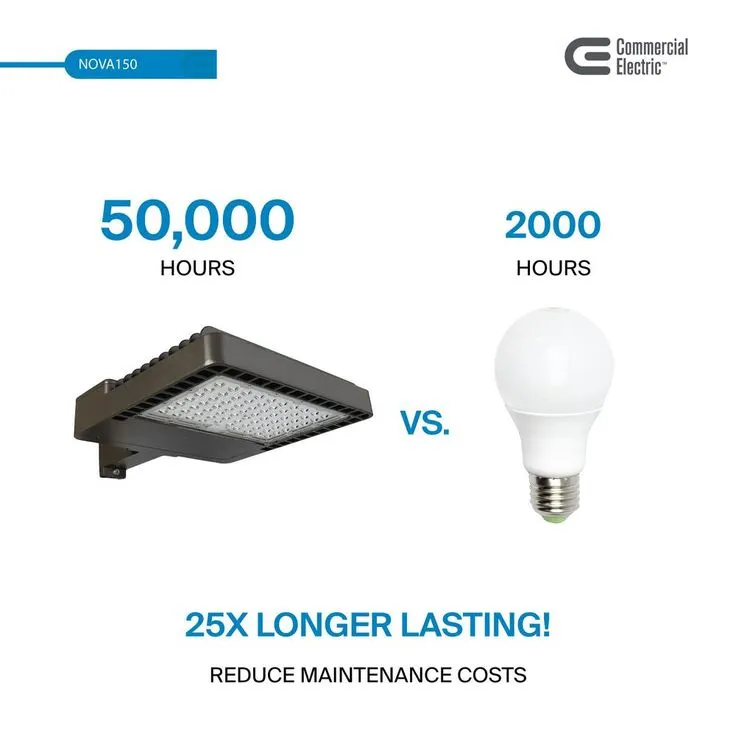 Commercial Electric 1200-Watt Equivalent, 18000 Lumens, Integrated LED Area Light and Flood Light, Dusk to Dawn Outdoor Light (2-Pack), photo 4 of 11