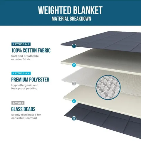 Gray 60 × 80 in Cotton Weighted Blanket