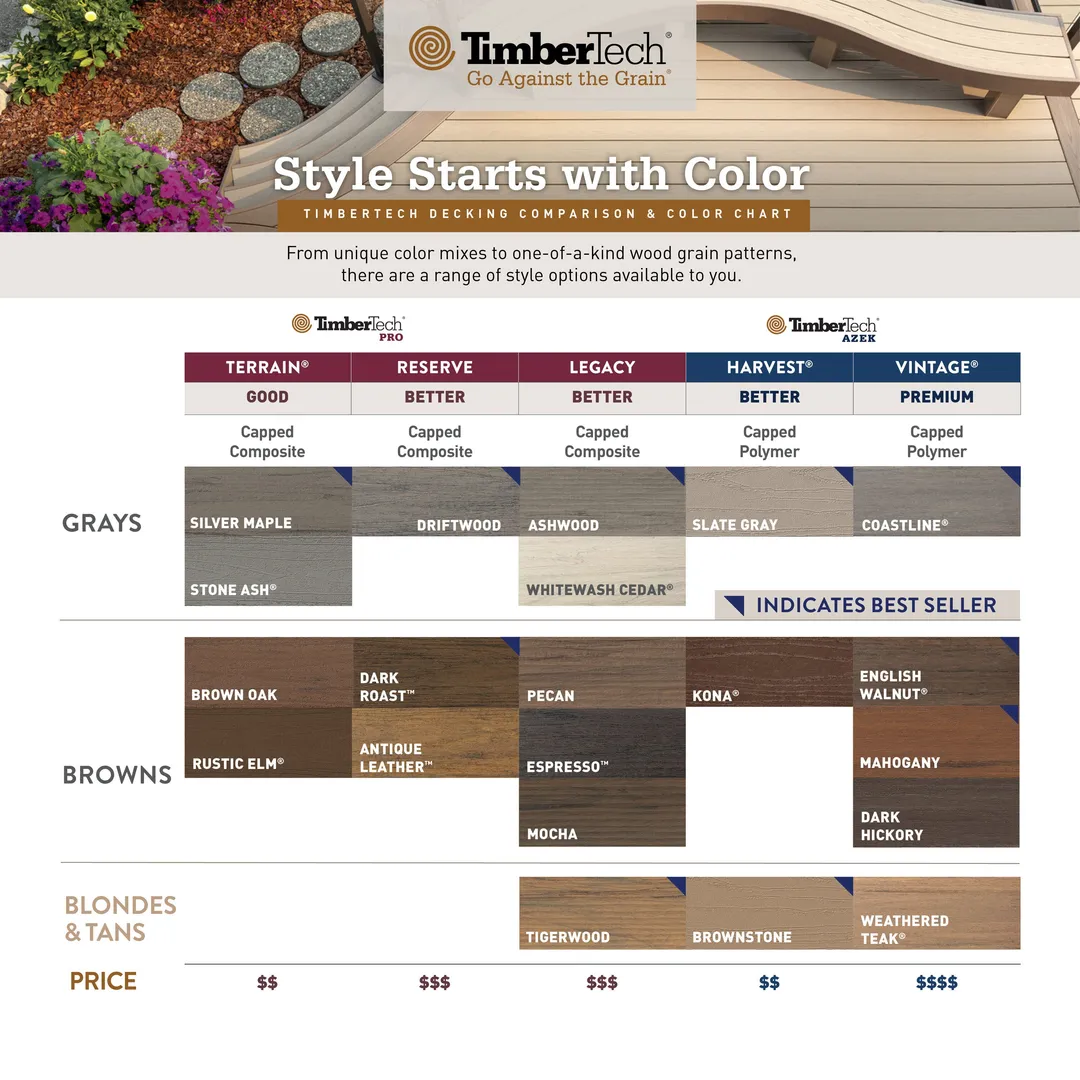 TimberTech Advanced Harvest 1/2-in x 12-in x 12-ft PVC Kona Fascia Deck Board (Actual Size: 0.5-in x 11.75-in), photo 3 of 9