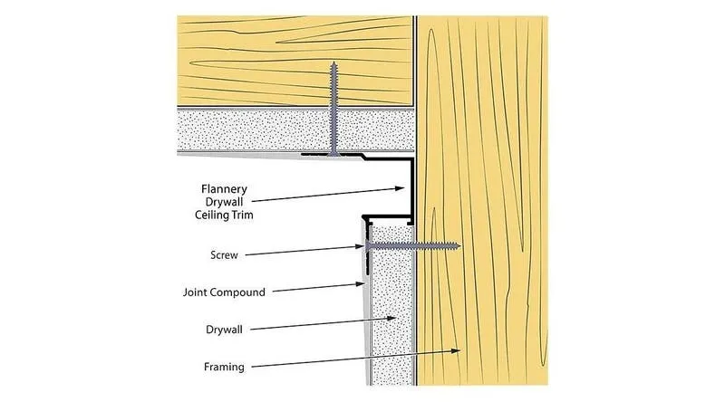 Flannery Inc Flannery Aluminum Drywall Ceiling Trim DWRCT 625-75, Clear Anodized 6063-T5, in a room, photo 3 of 3