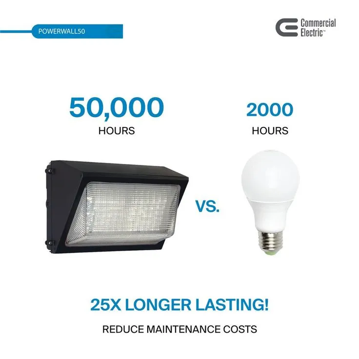 Commercial Electric Commercial 450-Watt Equivalent Integrated Outdoor LED Wall Pack, 6800 Lumens, Dusk to Dawn Outdoor Security Light, photo 5 of 11