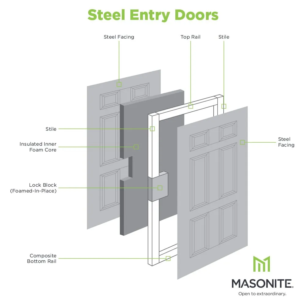 Masonite 32-in x 80-in Steel Half Lite Right-Hand Inswing Primed Prehung Front Door with Brickmould and Blinds, photo 5 of 8