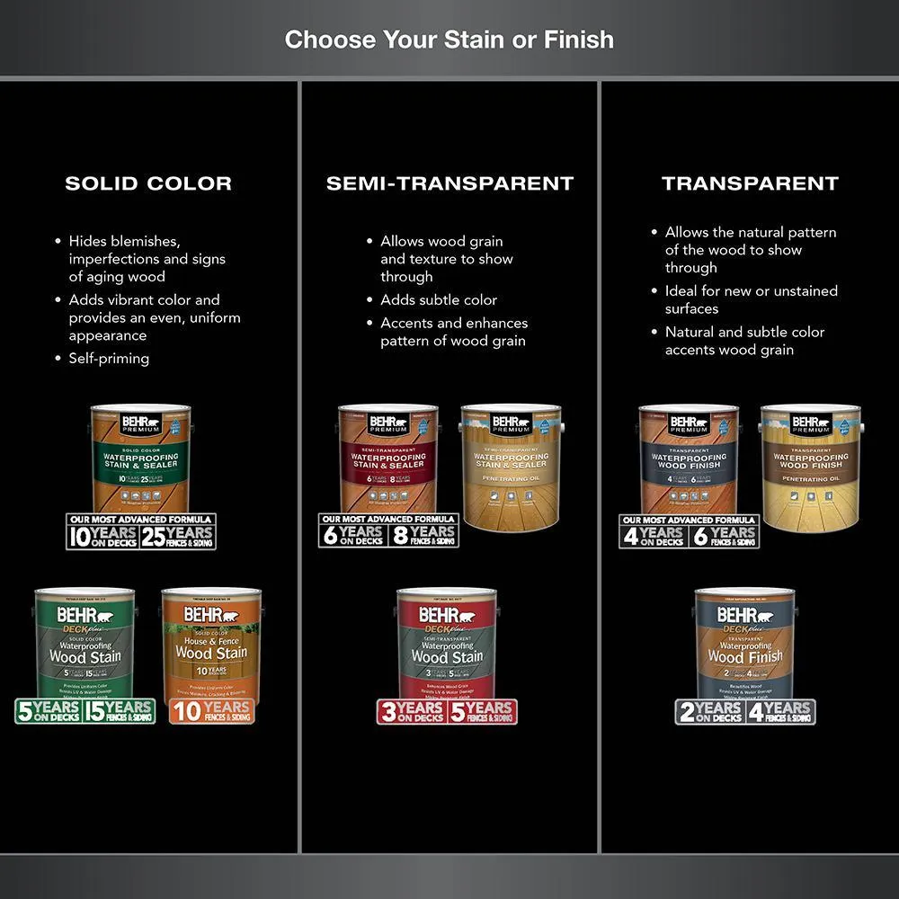 BEHR PREMIUM 1 qt. Clear Transparent Waterproofing Exterior Wood Finish, photo 5 of 11