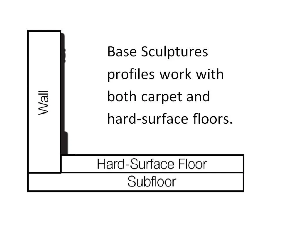 Flexco True White 5.25-in x 96-in Vinyl Wall Base (Thermoplastic Rubber-Vinyl Blend), photo 2 of 5