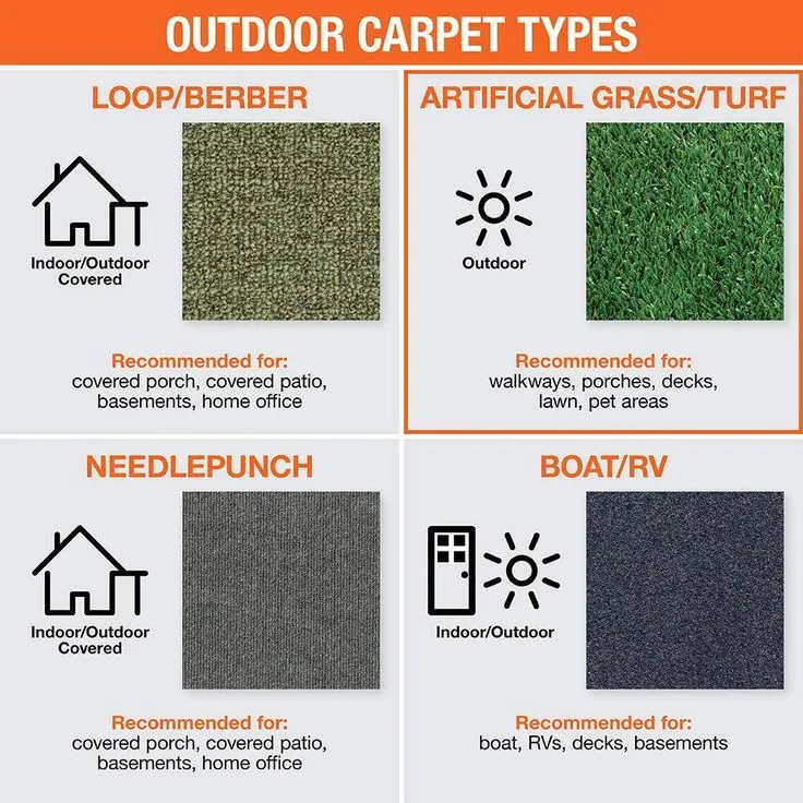 TrafficMaster Toulon 12 ft. Wide x Cut to Length Indoor/Outdoor Thornwood Artificial Grass, photo 5 of 5