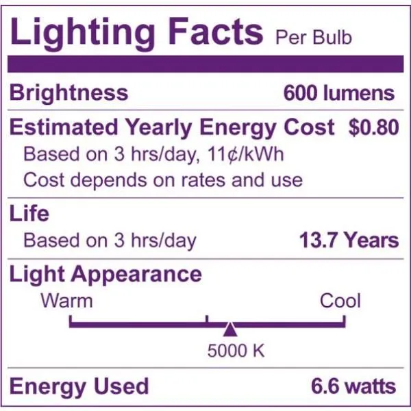 Philips 75-Watt Equivalent BA11 Dimmable Edison Glass LED Candle Light Bulb Bent Tip Candelabra Base Daylight (5000K) (12-Pack), photo 3 of 7