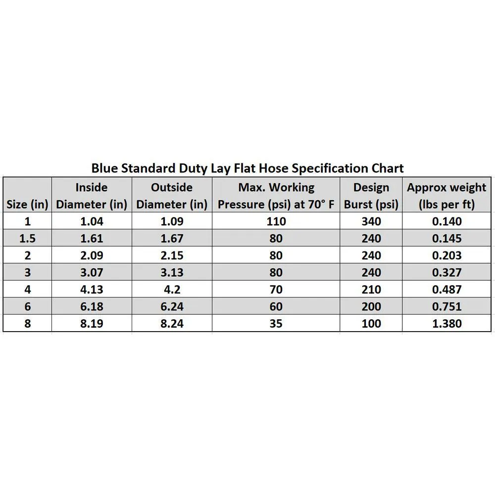 1 in. Dia x 100 ft. Blue 6 Bar Heavy-Duty Reinforced PVC Lay Flat Discharge and Backwash Hose, photo 2 of 4