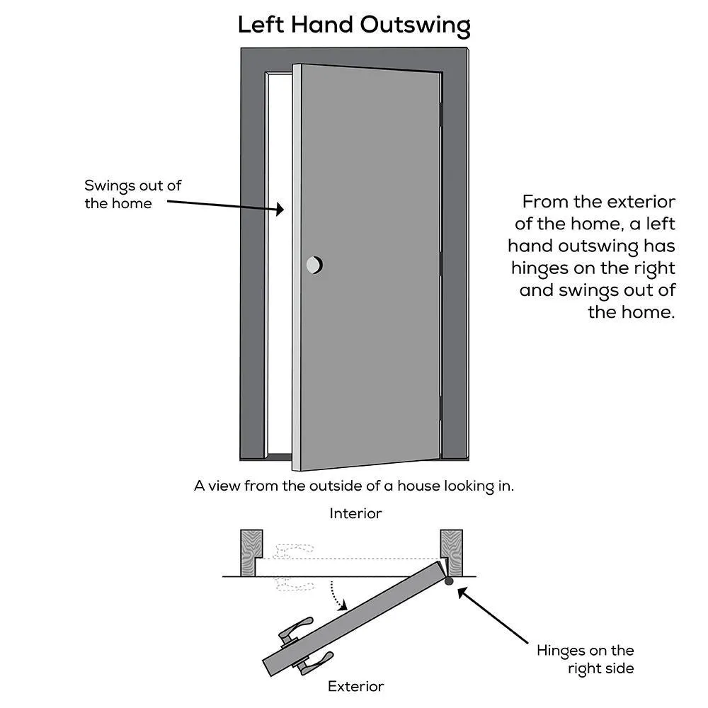 MMI Door 32 in. x 80 in. Classic Left-Hand Outswing 15 Lite Clear Low-E Primed Steel Prehung Front Door with Brickmould, photo 3 of 8