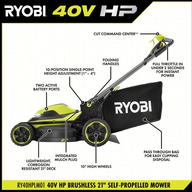RYOBI 21 in. 40-Volt Brushless Lithium-Ion Cordless SMART TREK SelfPropelled Walk Behind Mower Two 6.0 AhBatteries & 1 Charger, photo 4 of 8