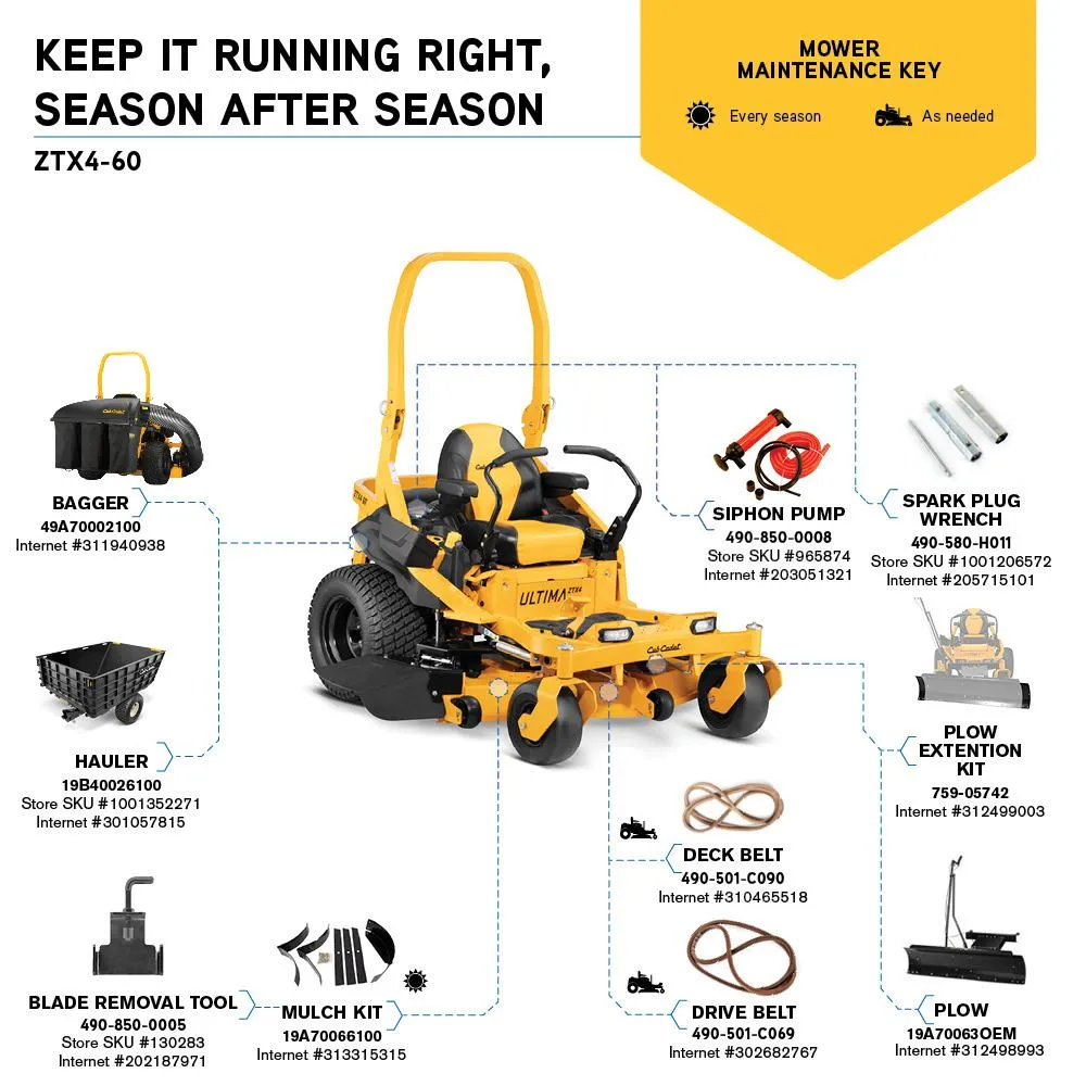 Cub Cadet Ultima ZTX4 60 in. Fabricated Deck 24 HP Kohler Pro 7000 Series V-Twin Engine Zero Turn Mower with Roll Over Protection, photo 3 of 16