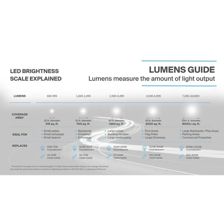 Commercial Electric 150-Watt Equivalent Integrated Outdoor LED Wall Pack, 2500 Lumens, Dusk to Dawn Outdoor Security Light (2-Pack), photo 5 of 15