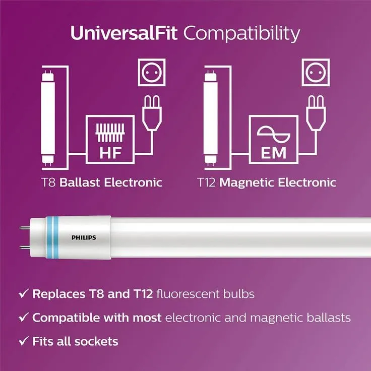 Philips 32-Watt 4 ft. T8 40-Watt Replacement Universal Fit Linear T12 LED Tube Light Bulb, Daylight (30-Pack), photo 8 of 8