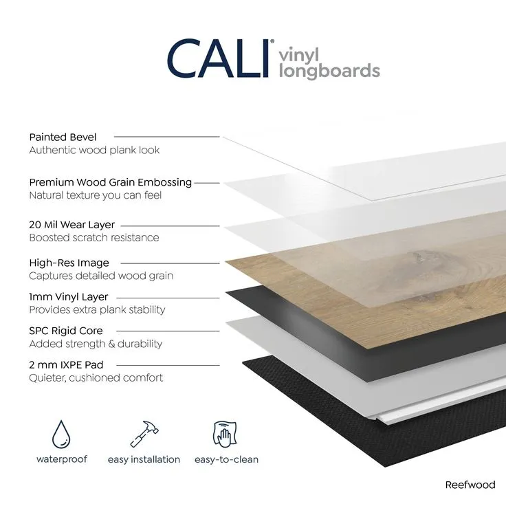 CALI Longboards Reefwood Brown 20-mil x 9-in W x 70-in L Waterproof Interlocking Luxury Vinyl Plank Flooring (26.62-sq ft/ Carton), photo 11 of 11