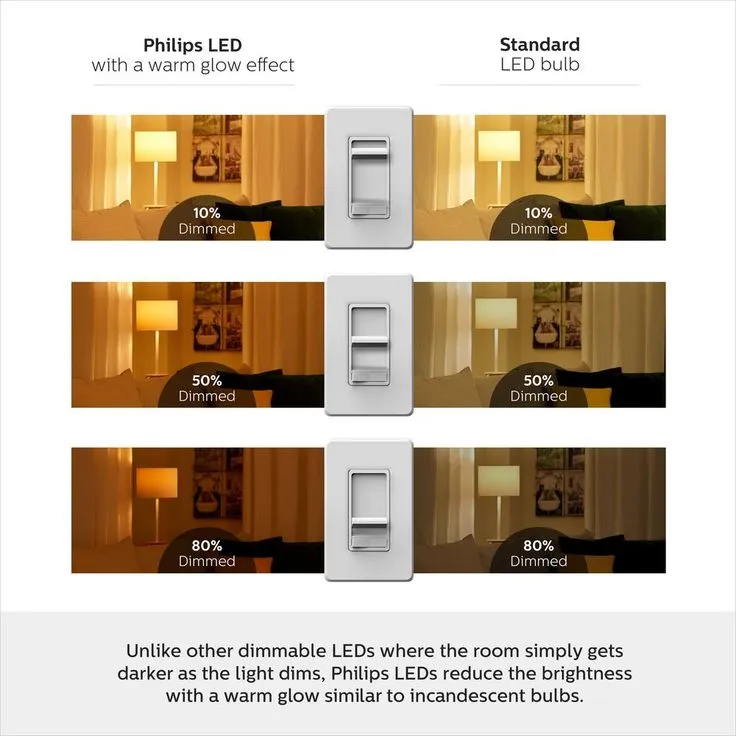 Philips 75-Watt Equivalent PAR30S Dimmable LED Flood Light Bulb with Warm Glow Dimming Effect Bright White (3000K), photo 5 of 11