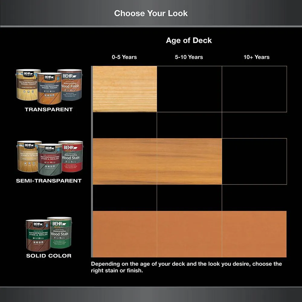 BEHR PREMIUM 1 gal. Clear Transparent Waterproofing Exterior Wood Finish, photo 8 of 14