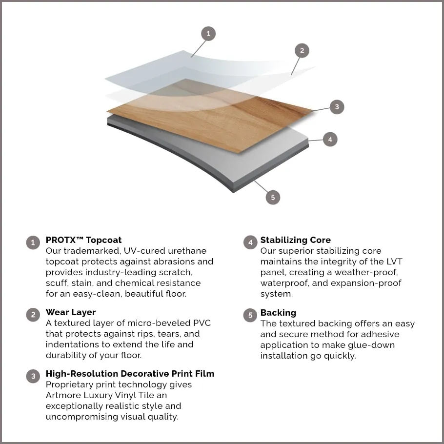 Artmore Tile ReFresh Aspen Pecan 12-mil x 6-in W x 48-in L Waterproof Glue Down Luxury Vinyl Plank Flooring ( 36-sq ft Per Carton ), photo 8 of 8