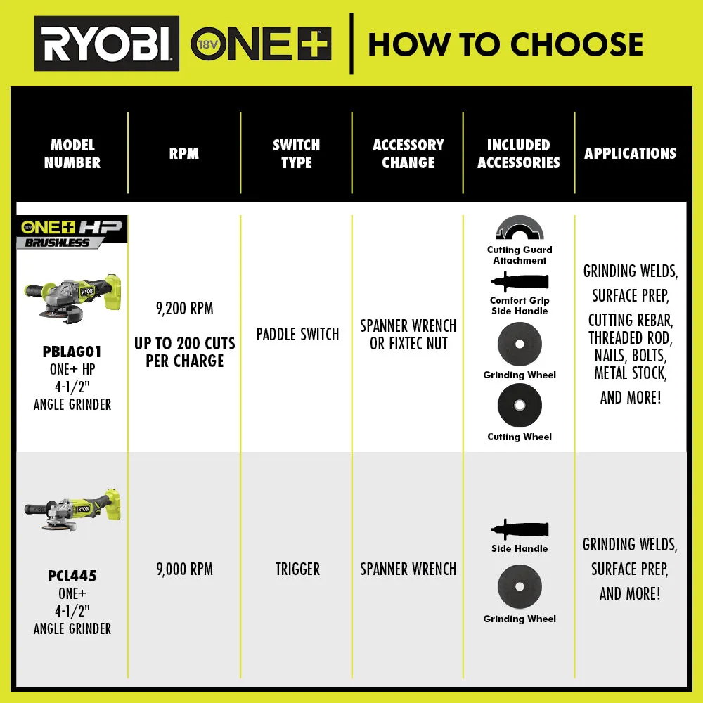 RYOBI 18V ONE+ Cordless 4-1/2 in. Angle Grinder (Tool-Only), photo 4 of 8
