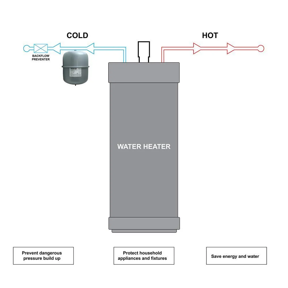 The Plumber's Choice 4.8 Gal. Non-Potable Hot Water Hydronic Expansion Tank, photo 3 of 5