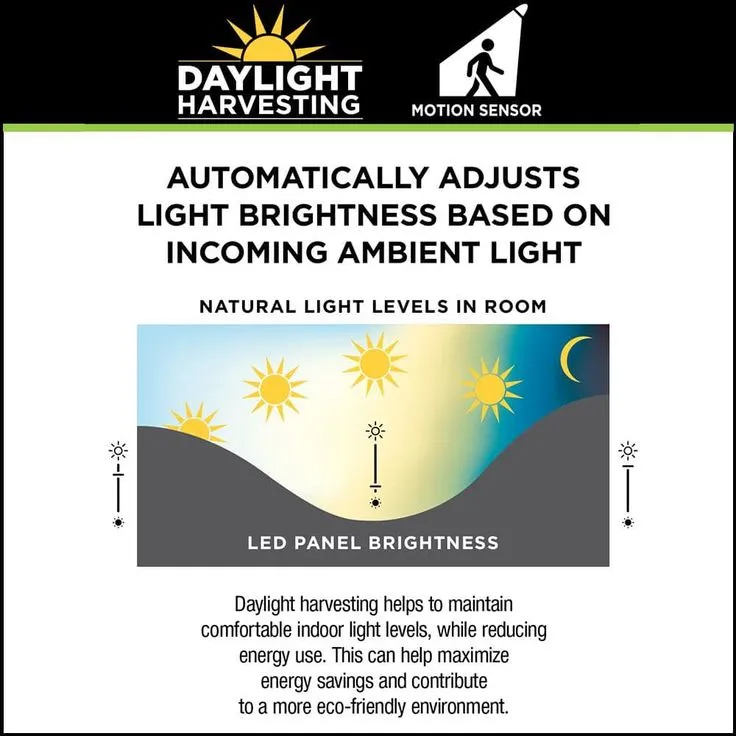 Commercial Electric 2 ft. x 4 ft. Daylight Harvesting LED Panel Light Troffer w/ Motion Sensor Adjustable CCT Lumens Watts 120-277V Dimmable, photo 11 of 11
