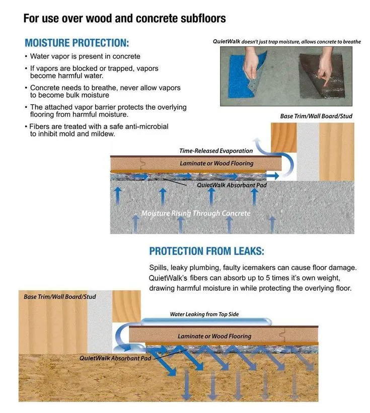 MP Global Products QuietWalk 100 Sq Ft Acoustical Underlayment with Built-in Vapor Barrier for Laminate Flooring, photo 4 of 5