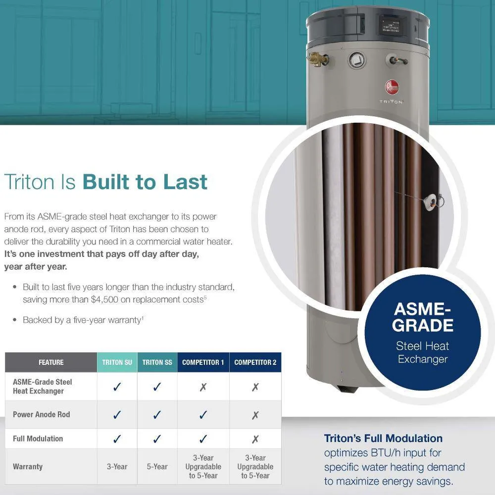Commercial Triton Heavy Duty High Efficiency 100 Gal. 200K BTU ULN Natural Gas ASME Power Direct Vent Tank Water Heater, photo 3 of 17