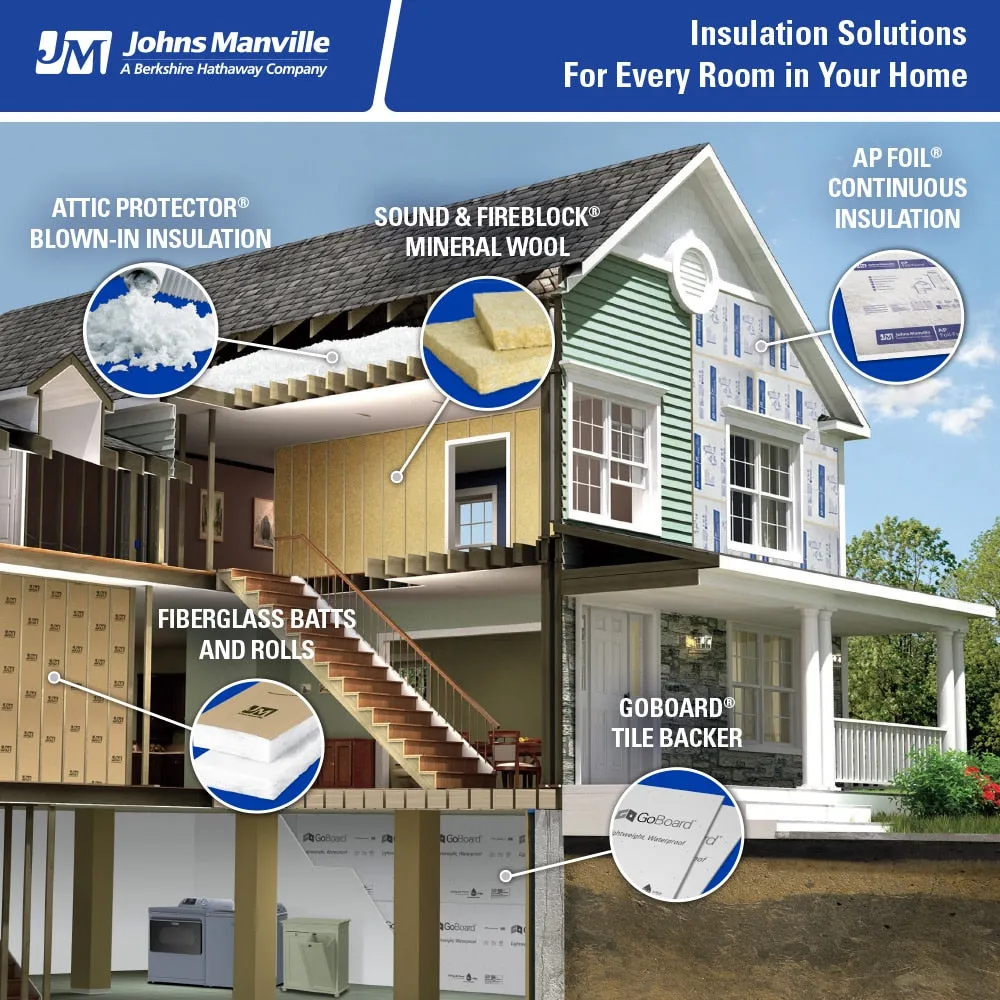 Johns Manville (JM) R-13 Kraft Faced Fiberglass Batt Insulation, 15-1/4 in. x 93 in., 108.33 sq. ft. Bag, photo 7 of 8