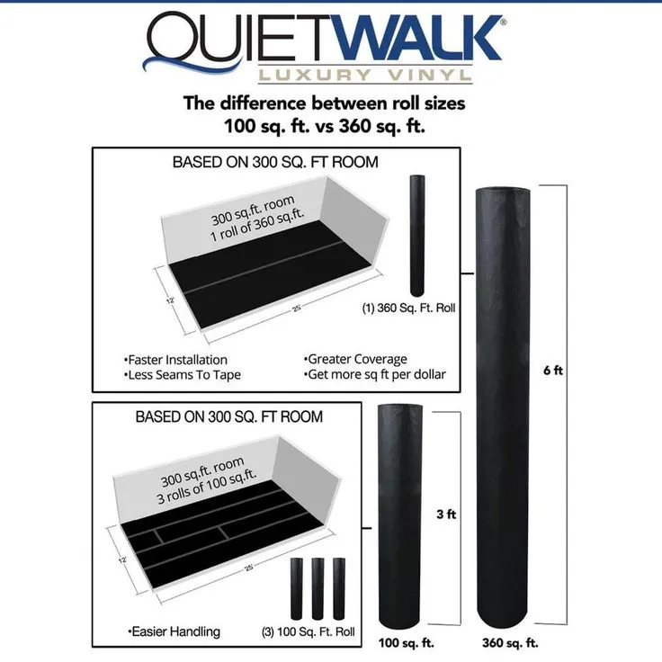 MP Global Products QuietWalk LV 360 Sq Ft Underlayment for Luxury Vinyl Flooring, photo 5 of 6