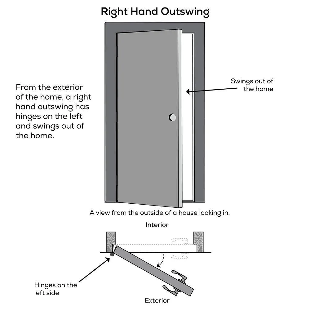 MMI Door 32 in. x 80 in. Classic Right-Hand Outswing Full Lite Clear Low-E Primed Steel Prehung Front Door with Brickmould, photo 3 of 8