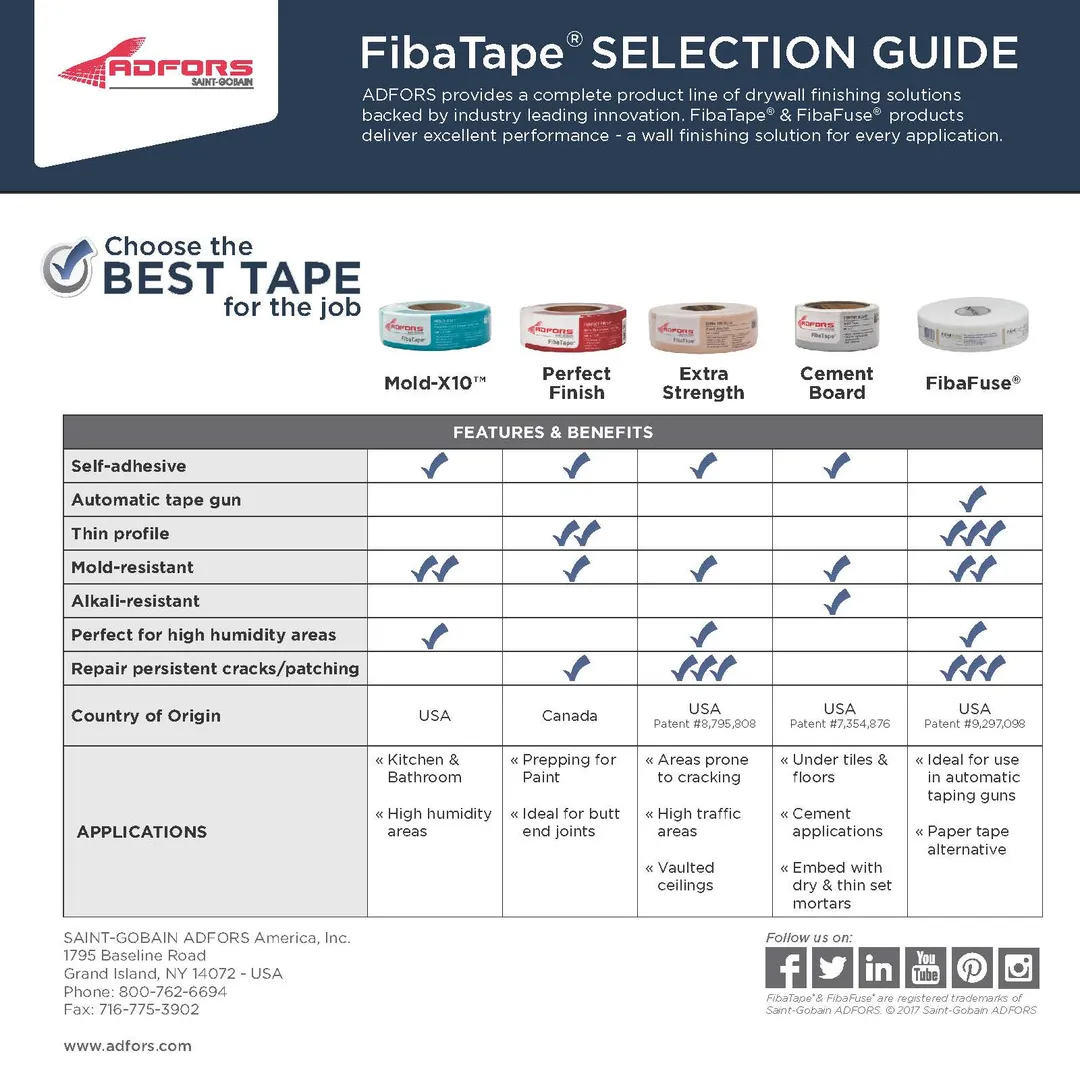 Saint-Gobain ADFORS FibaTape Mold-X10 1.875-in x 300-ft Mesh Construction Self-adhesive Drywall Joint Tape, photo 11 of 11