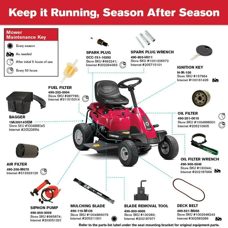 Troy-Bilt TB 30 in. 382 cc Auto-Choke Engine 6-Speed Manual Drive Gas Rear Engine Riding Lawn Mower with Mulch Kit Included, photo 7 of 11
