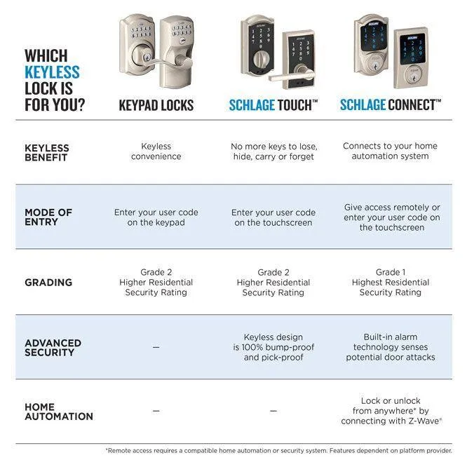 Camelot Satin Nickel Keypad Electronic Door Lock Deadbolt and Georgian Knob, photo 4 of 5