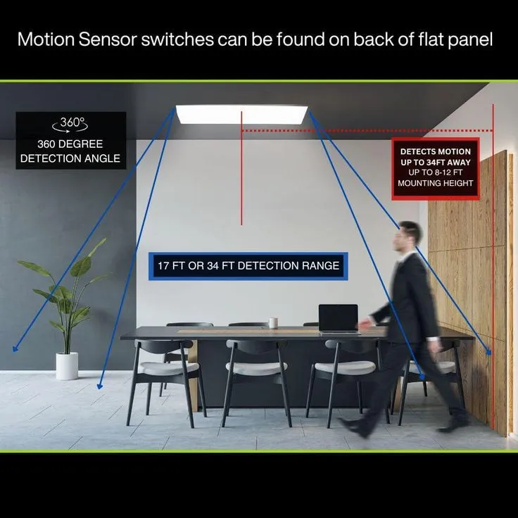 Commercial Electric 2 ft. x 4 ft. Daylight Harvesting LED Panel Light Troffer w/ Motion Sensor Adjustable CCT Lumens Watts 120-277V Dimmable, photo 8 of 11
