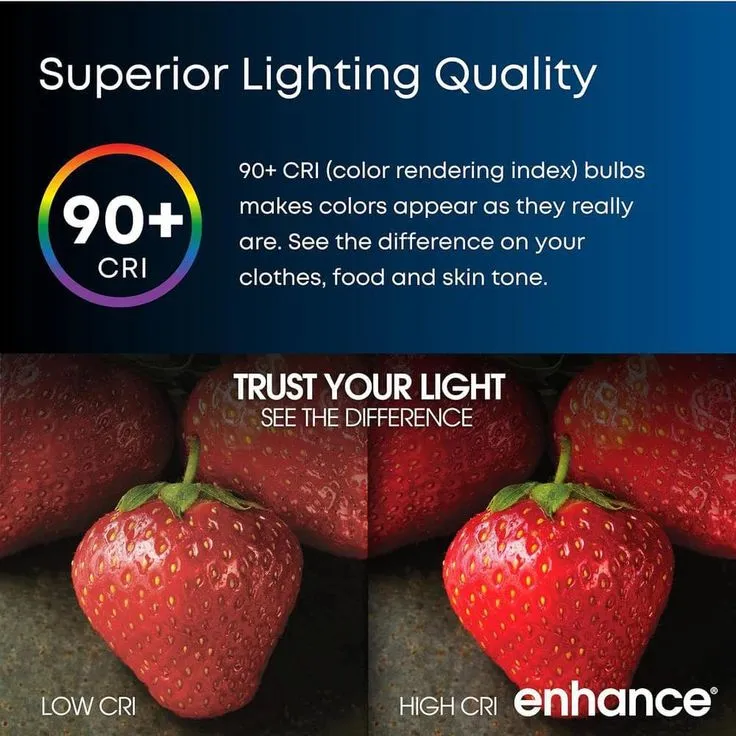 Feit Electric 50-Watt Equivalent PAR20 Dimmable CEC Title 24 Compliant LED ENERGY STAR 90+ CRI Flood Light Bulb, Bright White (2-Pack), photo 6 of 8
