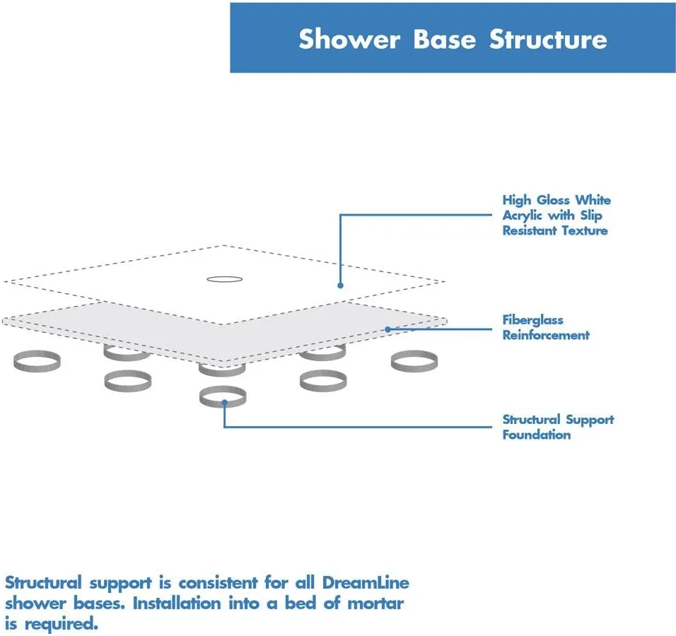 DreamLine 32 in. D x 32 in. W x 76-3/4 in. H Shower Kit in White with SlimLine Center-Drain Base and QWALL-5 Backwalls, photo 7 of 8