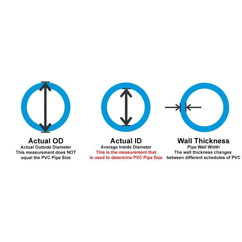 Gorilla 1 in. x 100 ft. White PVC Schedule 40 Flexible Pipe with Gorilla Glue, photo 5 of 5