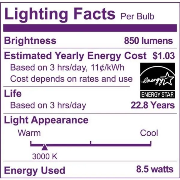 Philips 75-Watt Equivalent PAR30S Dimmable LED Flood Light Bulb with Warm Glow Dimming Effect Bright White (3000K) (4-Pack), photo 3 of 9