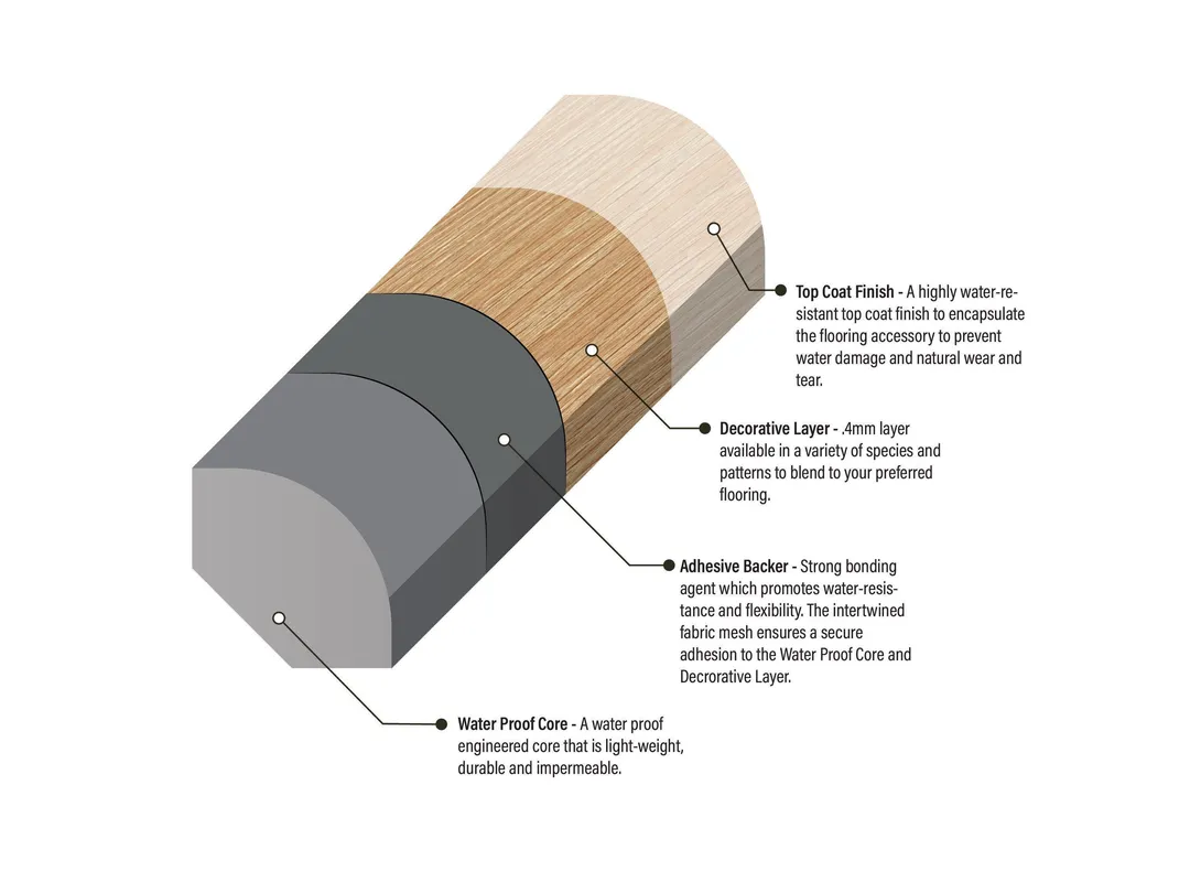 Bruce Forest Rain Serene Neutral 0.875-in T x 0.875-in W x 94-in L Wood Veneer with Vinyl Core Quarter Round, photo 2 of 5
