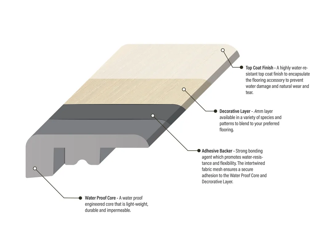 Bruce Forest Rain Woodsy Winter 0.7441-in T x 1.625-in W x 94-in L Wood Veneer with Vinyl Core Square Cap, photo 2 of 5