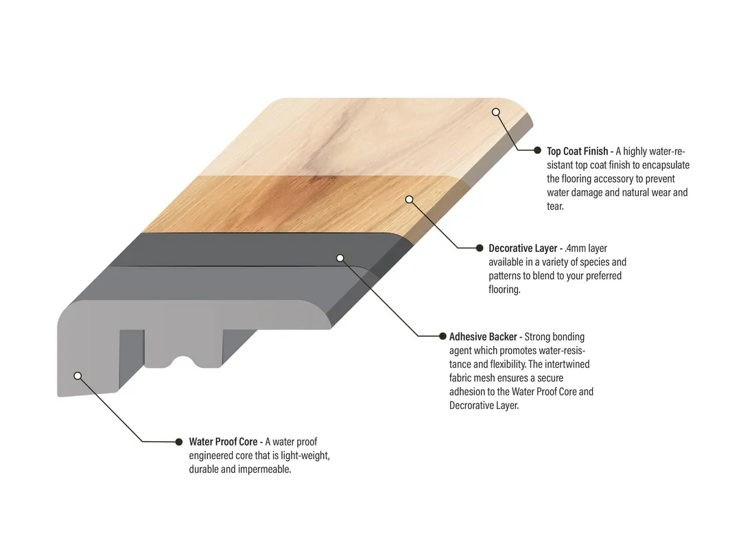 Bruce Forest Rain Natural Hickory 0.7441-in T x 1.625-in W x 94-in L Wood Veneer with Vinyl Core Square Cap, photo 2 of 5