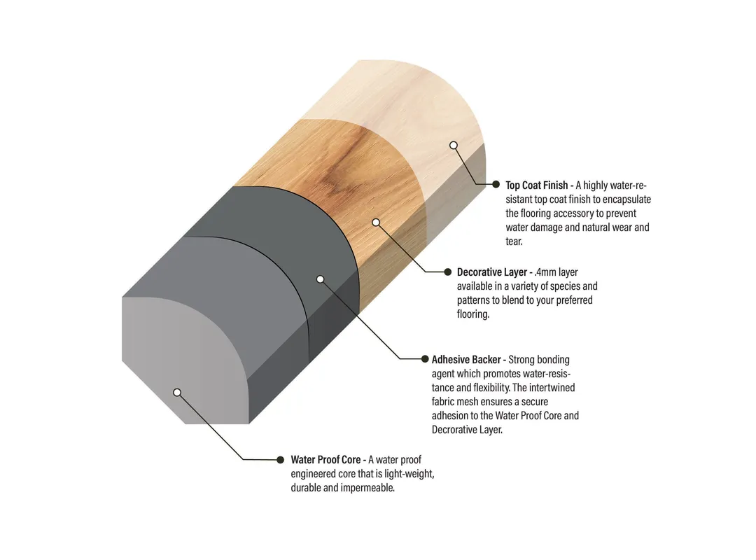 Bruce Forest Rain Natural Hickory 0.875-in T x 0.875-in W x 94-in L Wood Veneer with Vinyl Core Quarter Round, photo 2 of 5