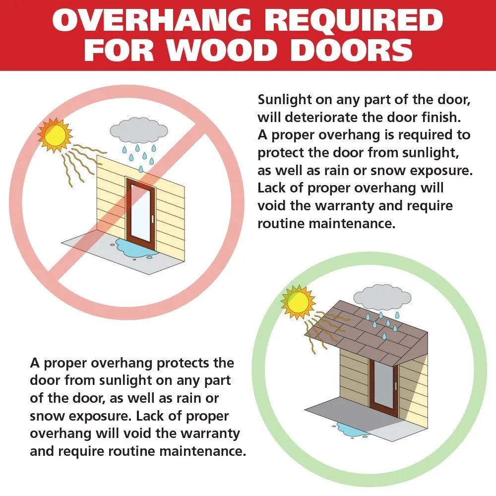 Greatview Doors 36-in x 80-in Mahogany Stained Prehung Front Door with Frosted Glass, photo 5 of 6