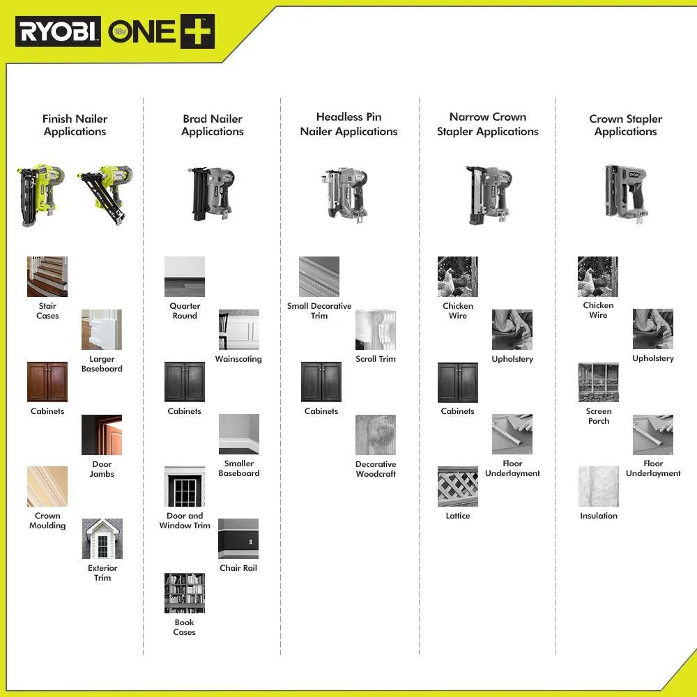 RYOBI 18-Volt ONE+ Lithium-Ion Cordless AirStrike 16-Gauge Cordless Straight Finish Nailer (Tool Only) with Sample Nails, photo 11 of 16