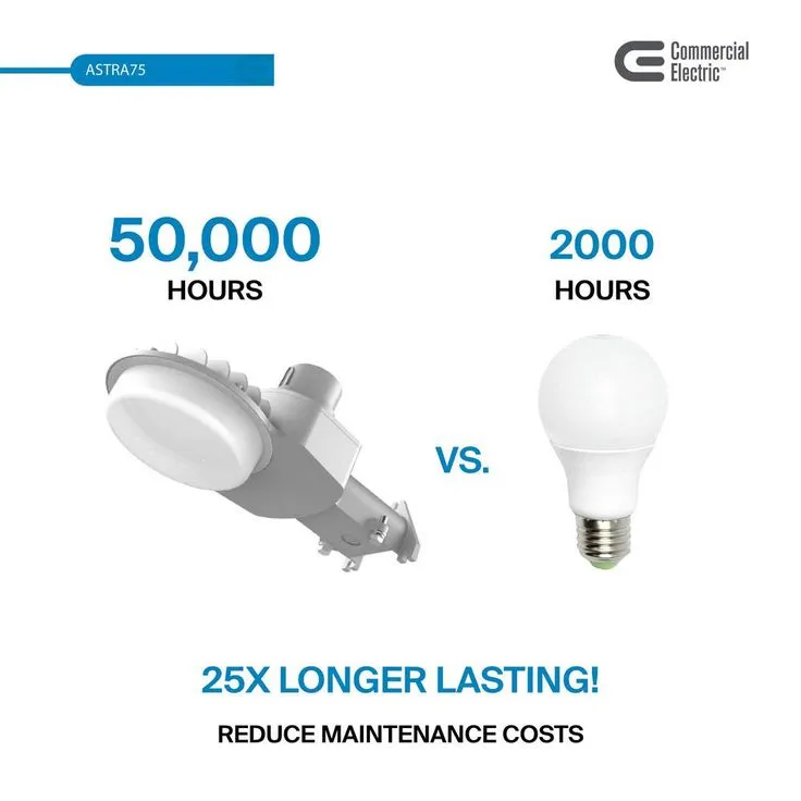 Commercial Electric 600-Watt Equivalent Integrated LED Area Light and Flood Light, 9000 Lumens, Dusk to Dawn Outdoor Light (2-Pack), photo 6 of 11