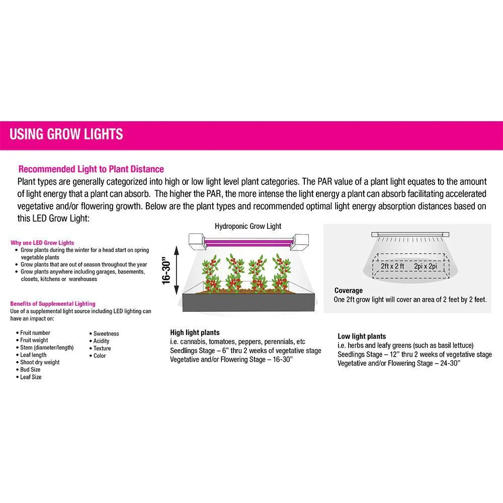 2 ft. 2-Light 19-Watt White LED Hydroponic Non-Dimmable Indoor and Outdoor Linkable Plant Grow Light Fixture, Daylight, photo 9 of 10
